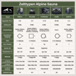 Swiss Alpine Sauna - Zelttypen Vergleich